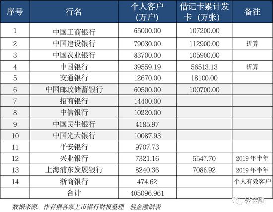 中国14亿人口多少户_中国女人有多少人口(3)