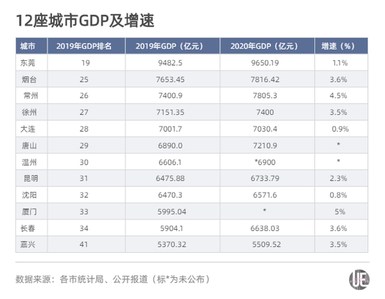 2020年沈阳市gdp(3)
