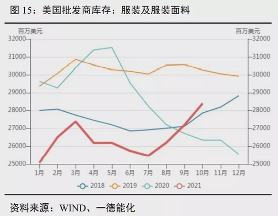 聚酯产业链年报:弱预期中重视预期差