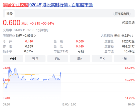 阿里出手！这家公司股价暴涨