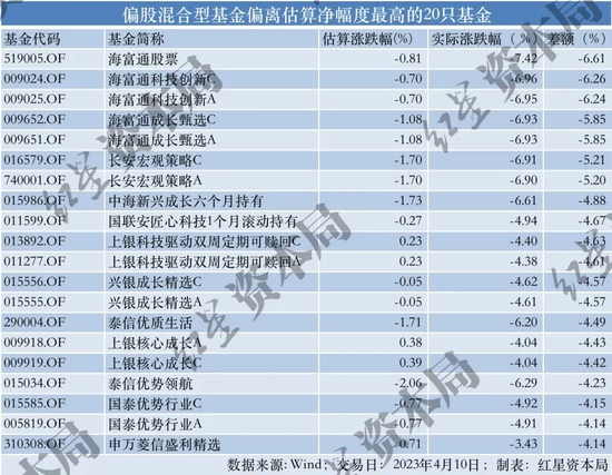 公募基金大面积调仓AI，业内人士：现在投资AI，是低胜率、高赔率