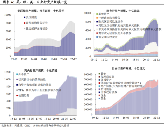 全球央行追踪：美国紧信用，欧洲仍放鹰