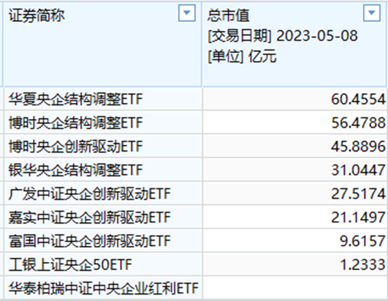 “中特估”还有“援军”么？ 好像真有！