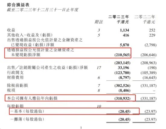 鼎益丰千亿兑付危机仍待解!去年业绩：营收仅百万，亏损超过3个亿