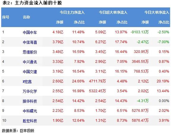 市场探底回升 工程机械获青睐！
