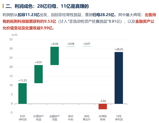 中微公司三股东套现62亿,中报17亿利润靠卖股票和资产,外延发展平台化的烦恼
