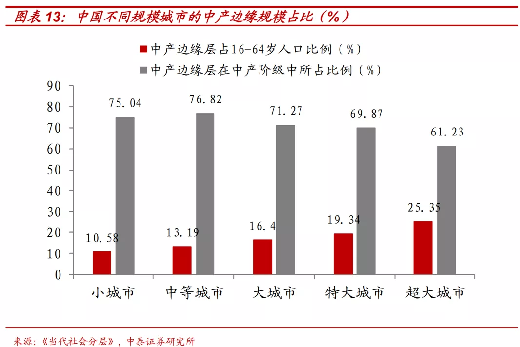 各国内需消费占gdp_消费占GDP比重越来越高,14亿人口大国,内需消费潜力巨大,中长线投资,必有厚报(3)