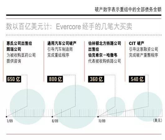 2020年投行排名_2020-2021跨年图片