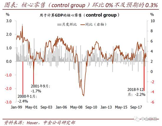 隔壁gdp(2)