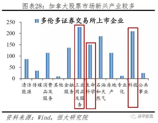 3.1.3 对汇率渠道传导影响：短期刺激外需，提升经济回升动力