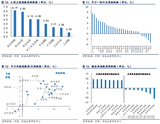 信达策略:下半年可能会有V型反转 成长风格的反弹大概率是季度的
