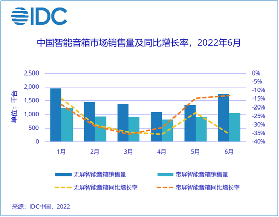 （图片来自IDC）