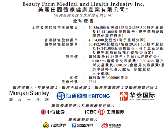imtoken钱包app官方下载|美丽田园医疗健康，今招股，预期1月19日香港IPO上市