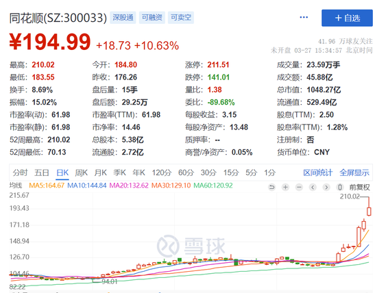 同花顺又来了！董事长、高管集体宣布：将减持套现近百亿