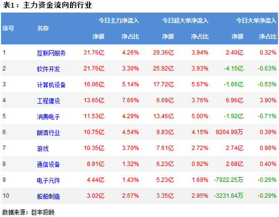 两市延续震荡反弹 互联网服务行业受青睐