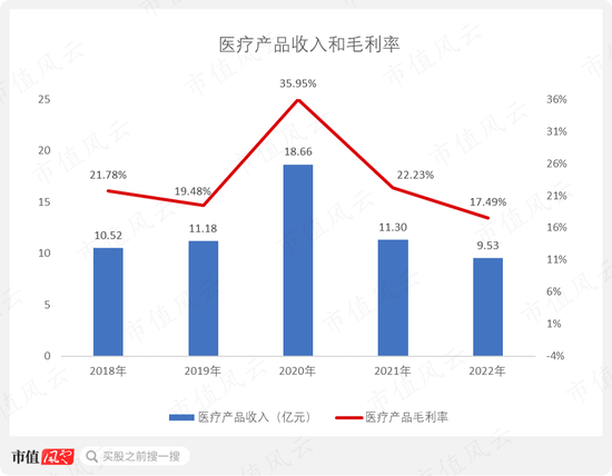 财报连续两年被出具保留意见！尚荣医疗：核心子公司利润暴跌，PPP项目接连烂尾