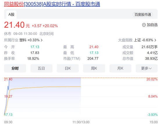 一字涨停,6连板!华为紧急加单,这一概念涨疯了,消费电子频频走强