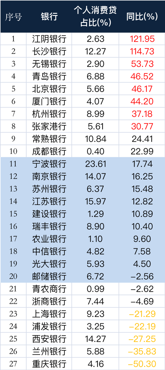 数据来源:企业预警通、Wind,轻金融制表
