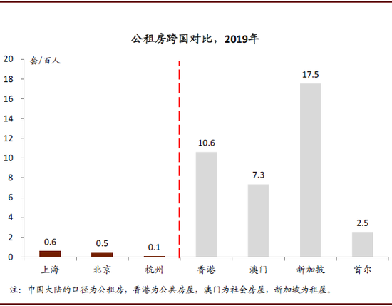 资料来源：国家统计局，新华网，中金公司研究部