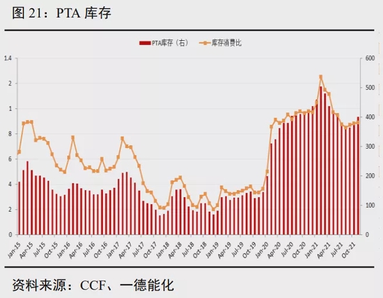 聚酯产业链年报:弱预期中重视预期差
