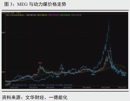 聚酯产业链年报:弱预期中重视预期差
