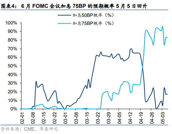 华泰策略:三大因素进一步改善 继续向下半年的修复行情做挖掘和布局