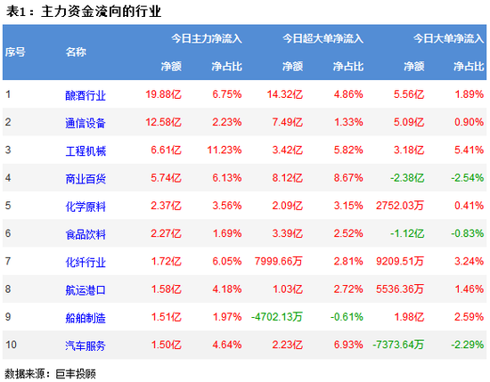 市场横盘震荡 225亿主力资金出逃!