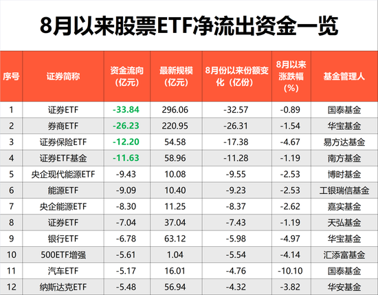 抄底！狂买1200亿！