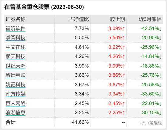 金梓才晋升财通基金副总，业绩亏损超40%，投资还是赌博？