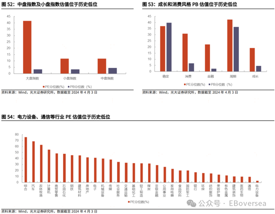 光大证券|业绩支撑港股回暖 看好市场4月表现