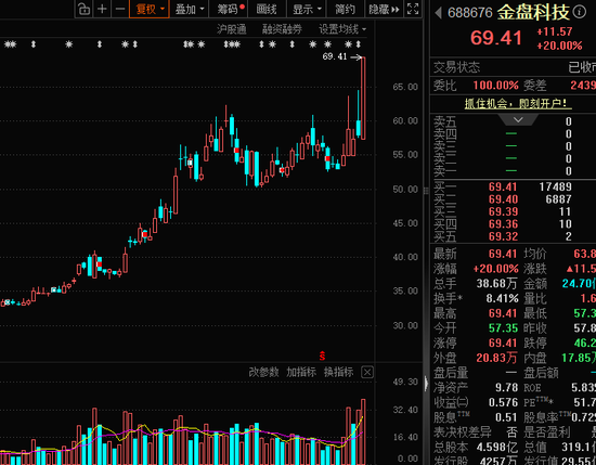 生肖鼠犯太岁运势:在线测算事业运势www.jixiangqiming.vip：-稀缺，破净+低PE+绩优股名单曝光，7股股息率超5%