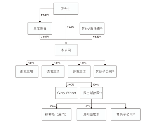 三环集团港股IPO:电子材料龙头布局A+H,近年来营收利润持续增长