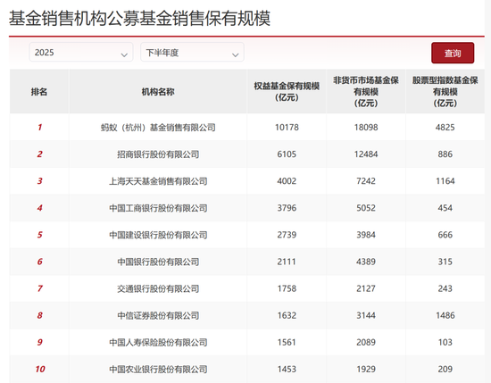 农业银行基金代销惹官司,客户买东方品质消费一年持有期混合基金亏了500多万 第8张 农业银行基金代销惹官司,客户买东方品质消费一年持有期混合基金亏了500多万 第8张