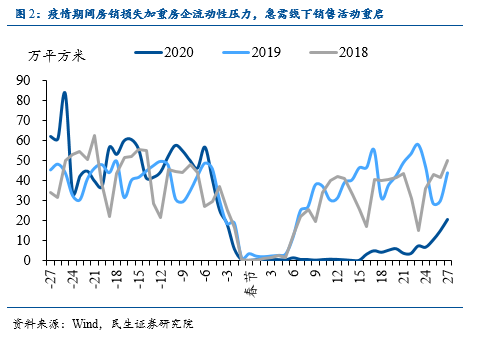 宏观经济总量经济活动_宏观经济