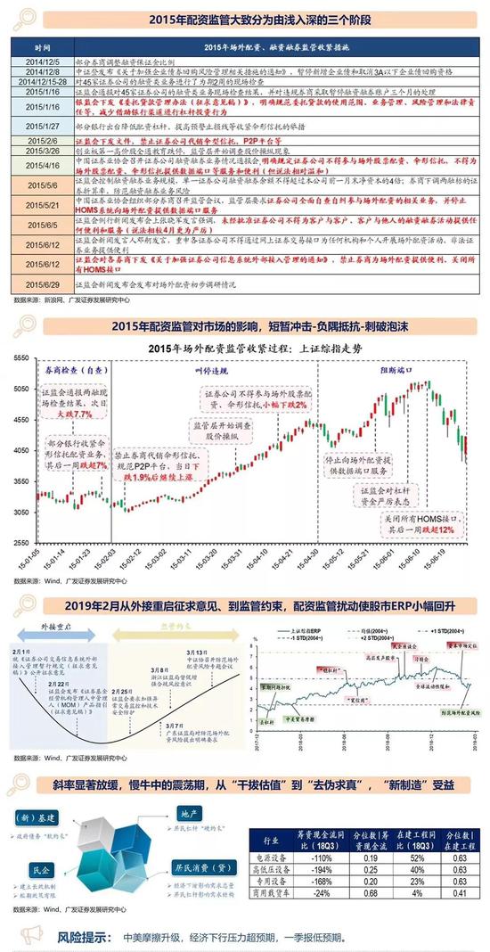 近期场外配资死灰复燃