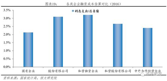 3）倾斜性产业政策