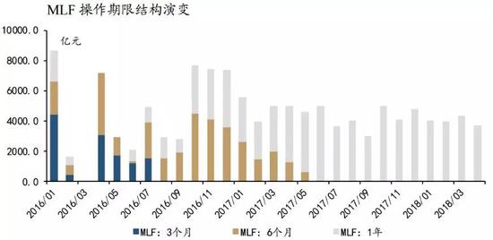 作为基础货币的MLF，现在规模有多大