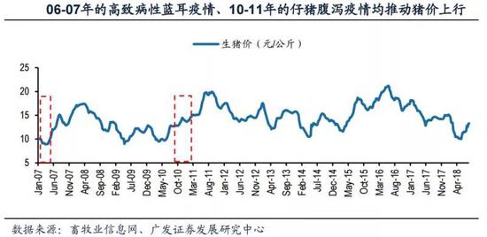 非洲猪瘟之火烧至连云港 温氏股份肉猪主产区或遭殃