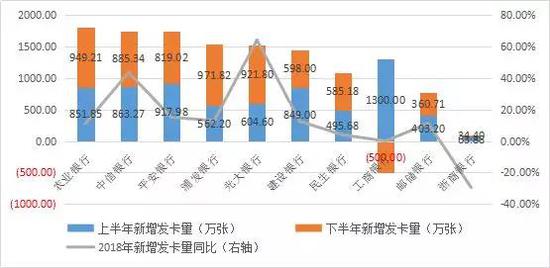数据来源:各银行财报