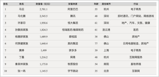 千亿猪王秦英林 2019他赚大了