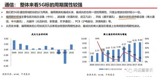 亿鼎博官方网_工信部副部长陈肇雄:信息通信业已成为推动经济社会数字化转型的关键