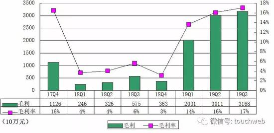 「大赢娱乐场手机版」一力制药再度冲刺A股IPO 合作业务缘何拖累业绩
