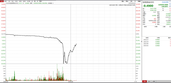 原油期货负值是什么原理_石油原油是什么样子