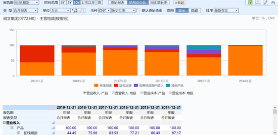 来源：阅文集团旗下微信公众号“作家助手”