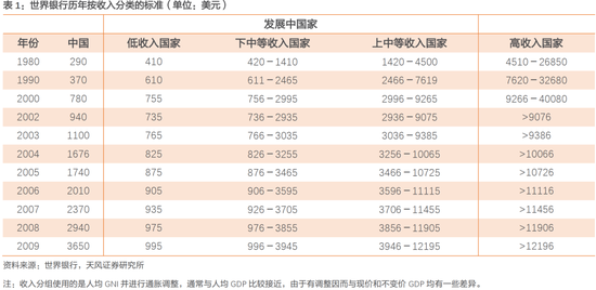 发达国家排名_科技发达图片