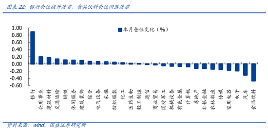 国盛策略:外围波动趋缓 金融周期再获增配