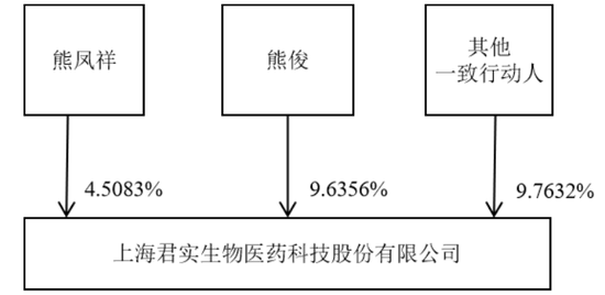 君实生物新冠口服药定价795元，董事长熊俊曾是“金融男”