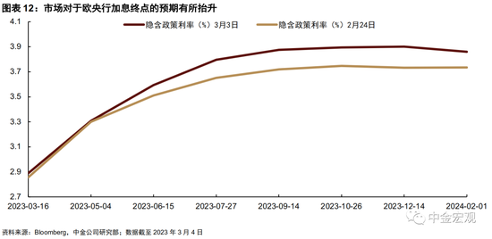 美联储会加息50个基点吗?