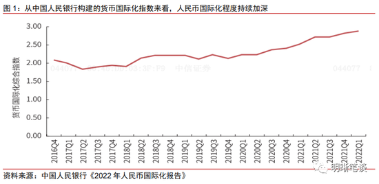 人民币国际化进展研究：人民币能挑战美元吗？