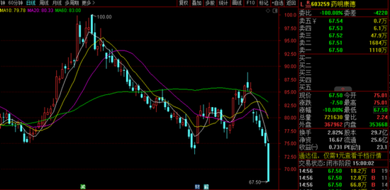 2000亿巨头跌停了